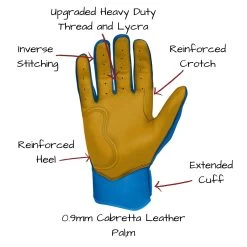 Bruce Bolt PREMIUM PRO Short Cuff Batting Gloves: Royal -Baseball Equipment Shop SC ROYG PALM CALLOUTS